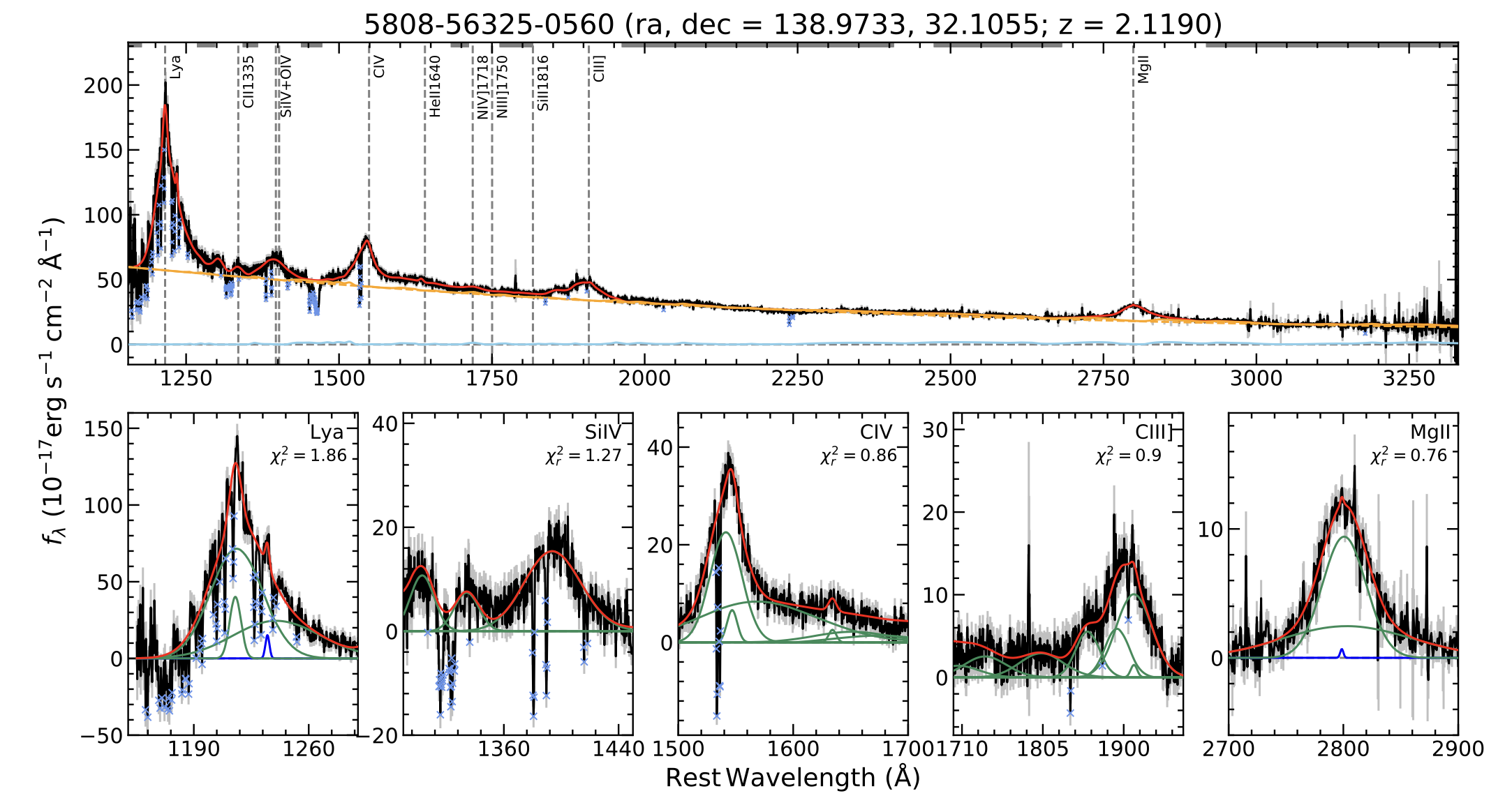 PyQSOFit on SDSS DR16Q